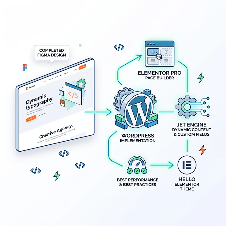 Website Design plan