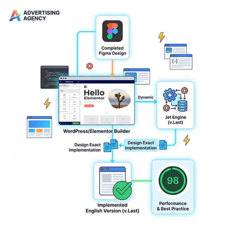 website design